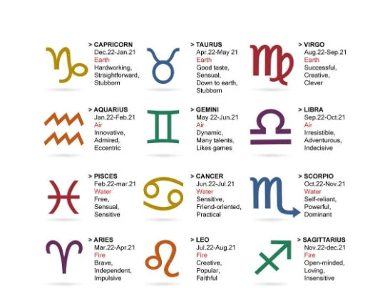 Birthstone Stud Earrings with Zodiac
